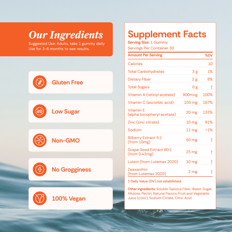 A digital infographic detailing the ingredients and supplement facts of a gummy product. The left side features an orange banner reading 'Our Ingredients' with bullet points for Gluten Free, Low Sugar, No Groggness, and 100% Vegan. The right has its supplement facts.